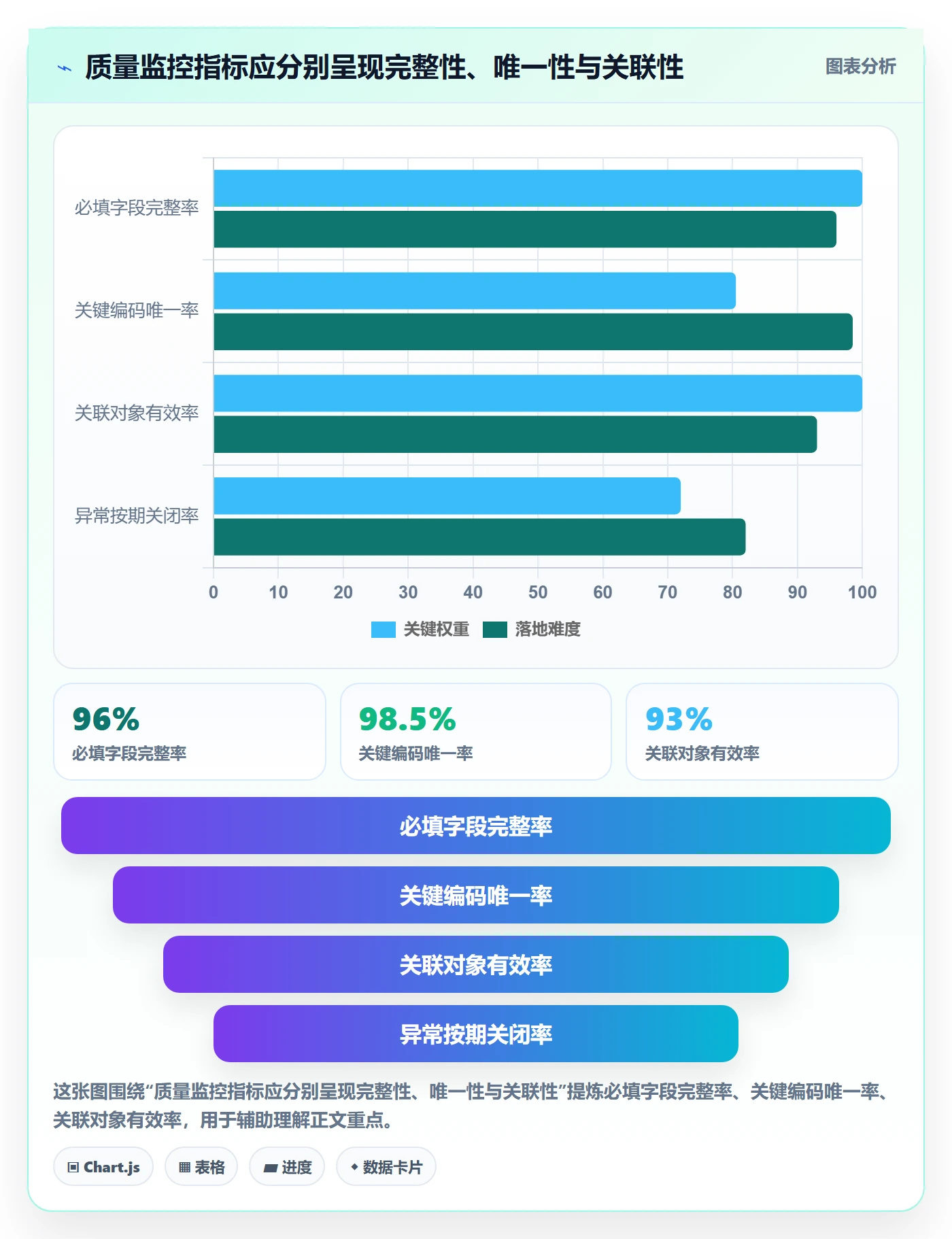 erp数据录入实施路径：质量检查如何完成系统搭建