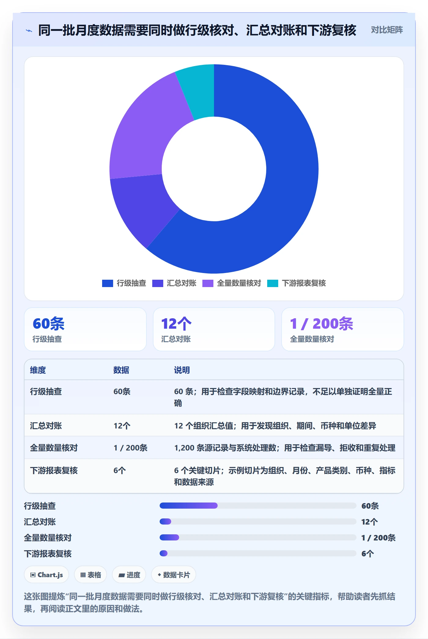 erp数据录入操作手册：批量导入对应的指标体系步骤