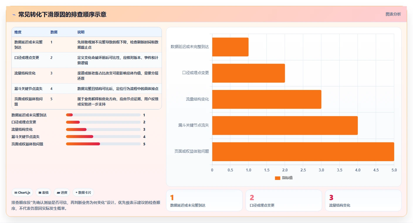 运营数据怎么用？指标口径场景下的进阶玩法拆解