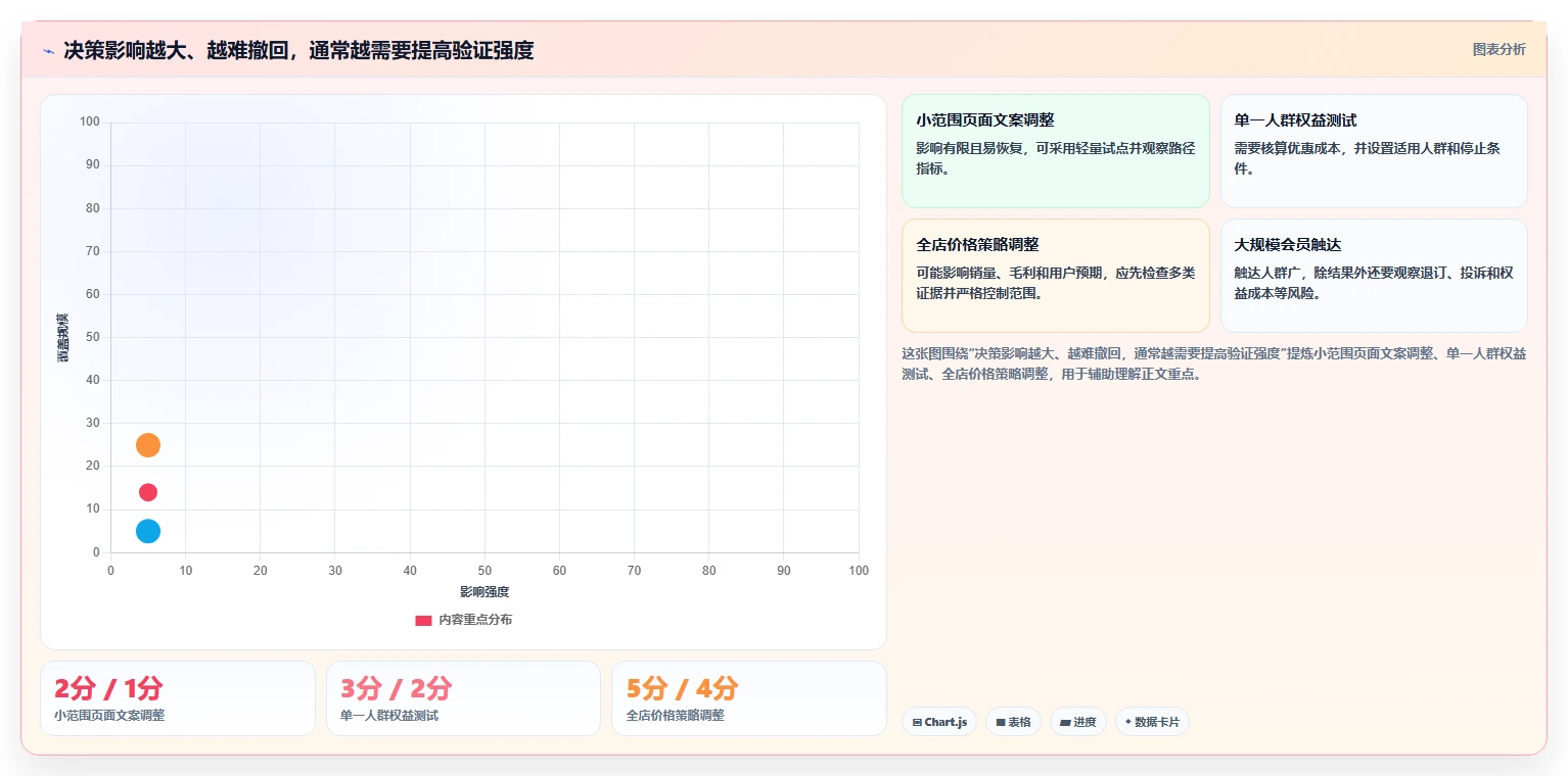 电商数据运营怎么选？用户洞察相关的常见误区判断标准