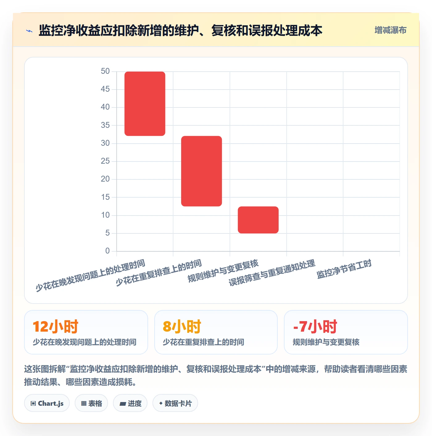 bi 平台效率提升：实时监控从哪里开始