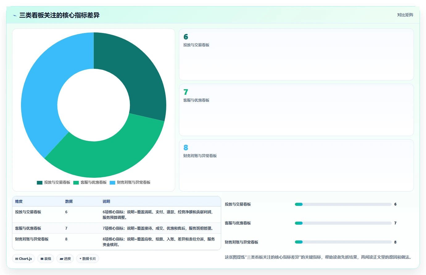 电商辅助软件：客服团队案例思路：投放优化怎样优化财务对账