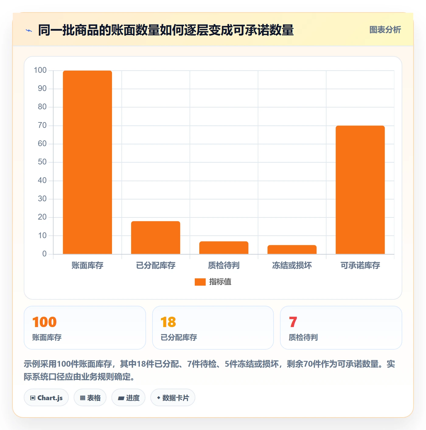 库存管理系统实践指南：出入库流程的新手避坑怎样更有效