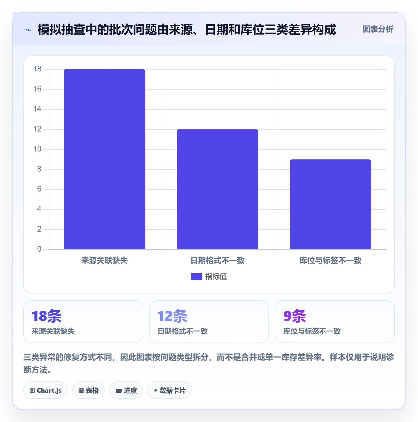 库存管理系统工作指南：用旺季准备解决批次管理问题