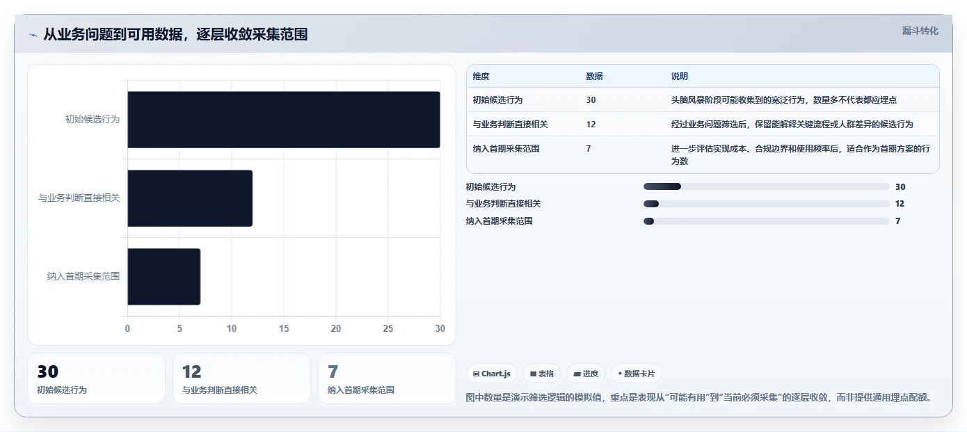 运营数据工作指南：用精细化运营解决数据采集问题