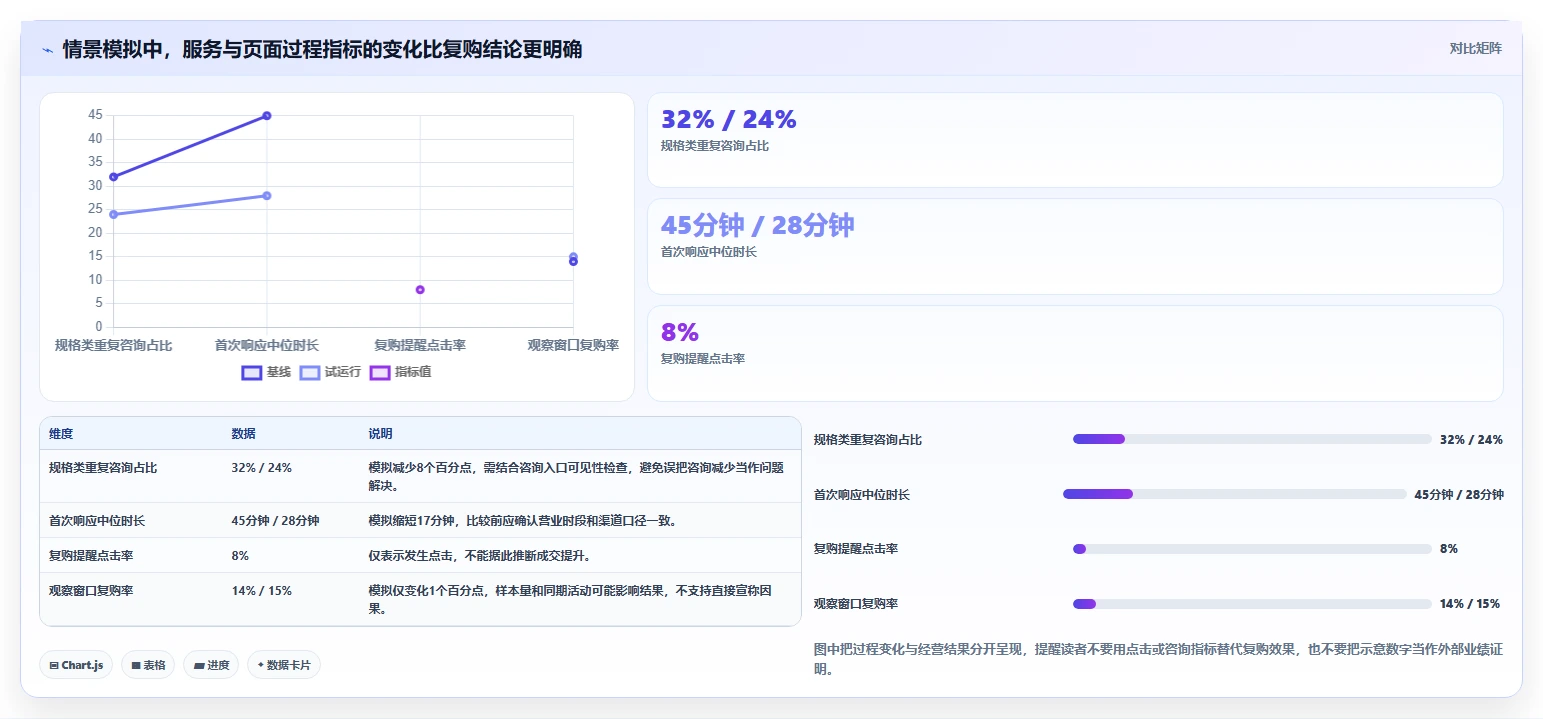 店铺运营包括哪些方面规划方法:用户运营与核心功能如何衔接