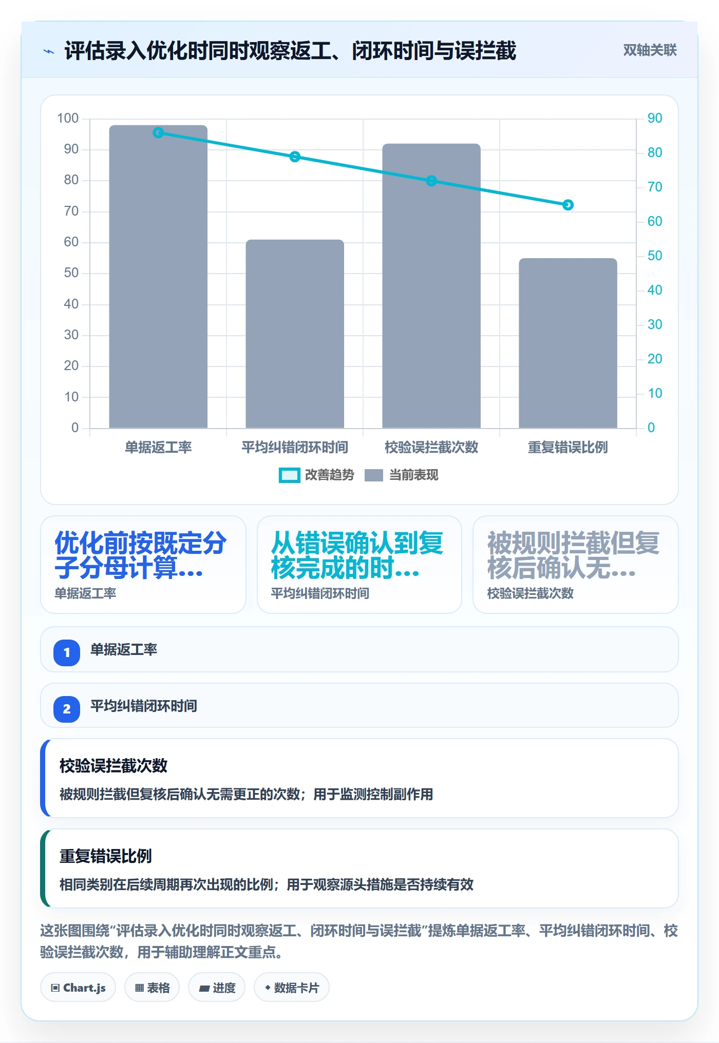 erp数据录入怎么优化？先从错误修正的常见误区入手