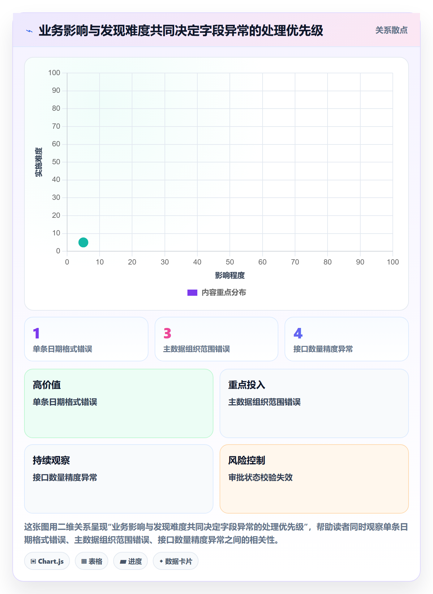 erp数据录入基础课：字段校验相关的风险排查一次讲透