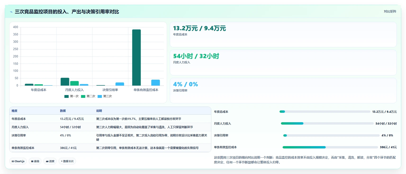 运营工具实施路径：竞品监控如何完成成本控制
