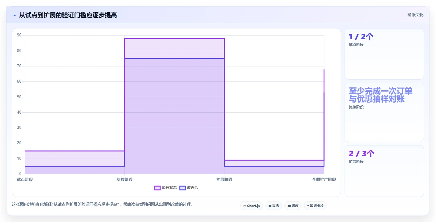 如何运营好一个店铺怎么选？活动策划相关的系统搭建判断标准