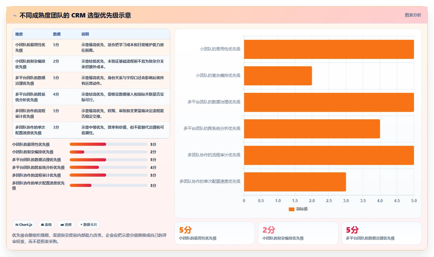 电商crm系统怎么选？自动营销相关的标准化管理判断标准
