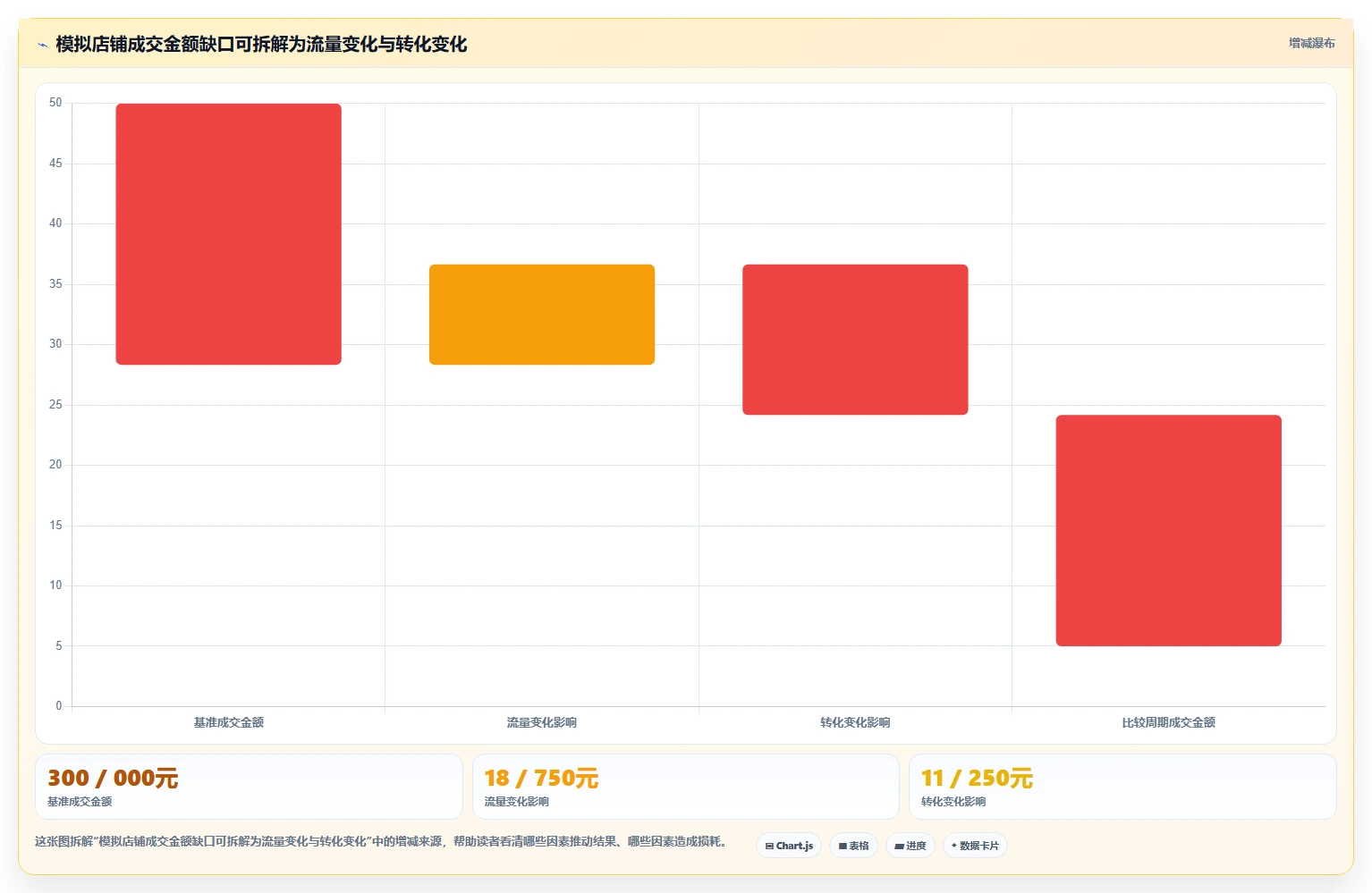 如何运营好一个店铺规划方法：数据复盘与常见误区如何衔接