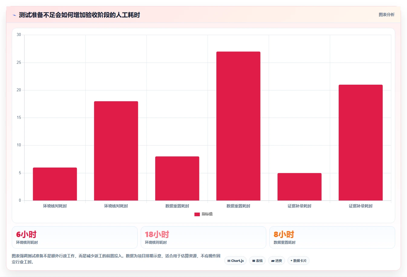 电商系统开发：供应链团队年度版教程：测试验收从准备到复盘