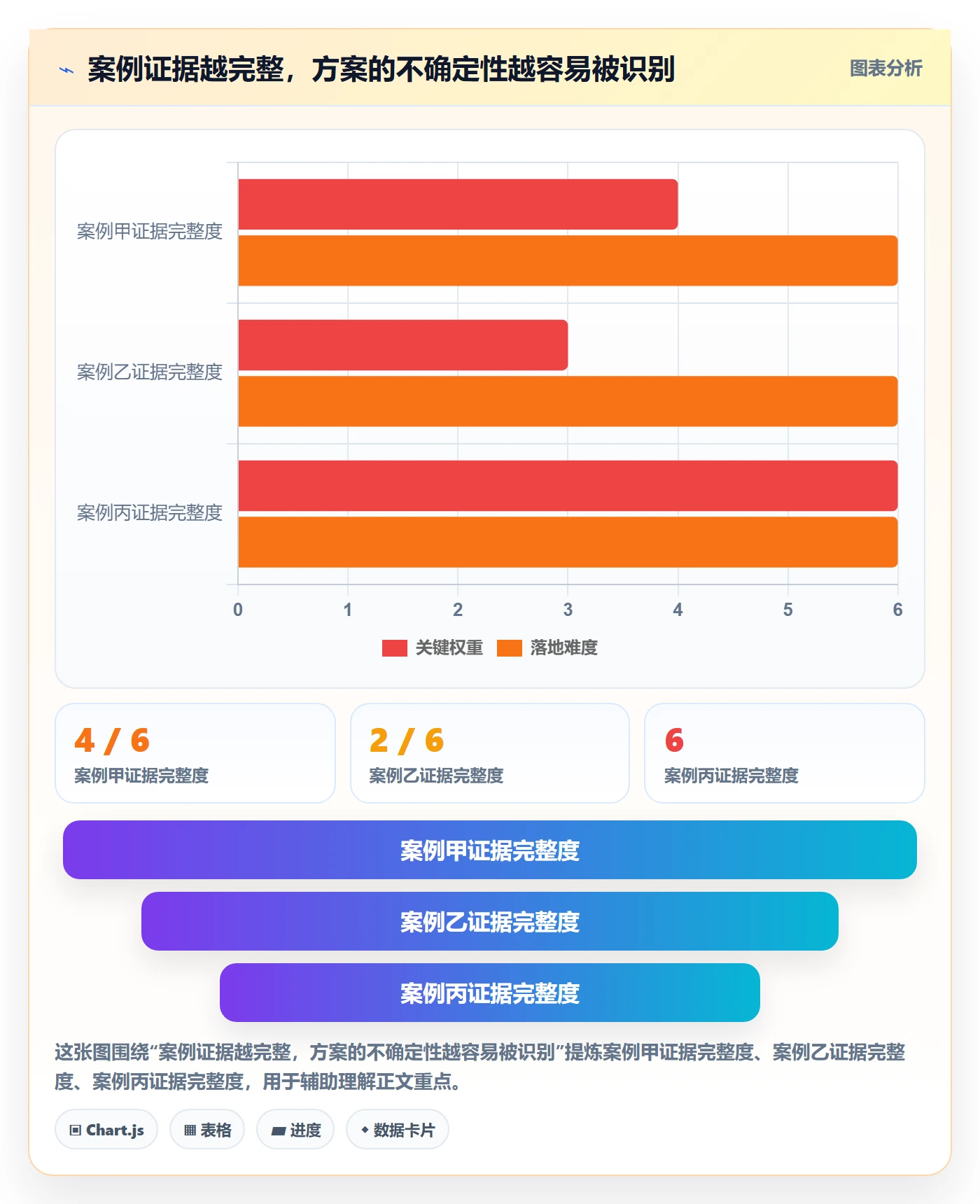 店铺运营管理怎么选？客户体验相关的落地案例判断标准