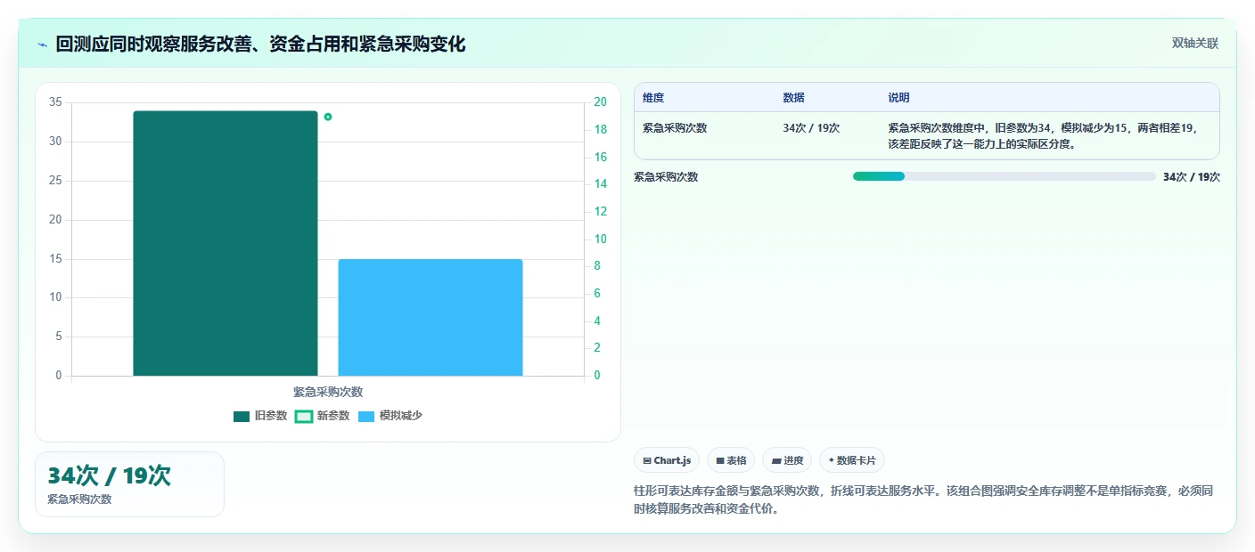 仓库安全库存管理怎么用？安全库存公式场景下的进阶玩法拆解
