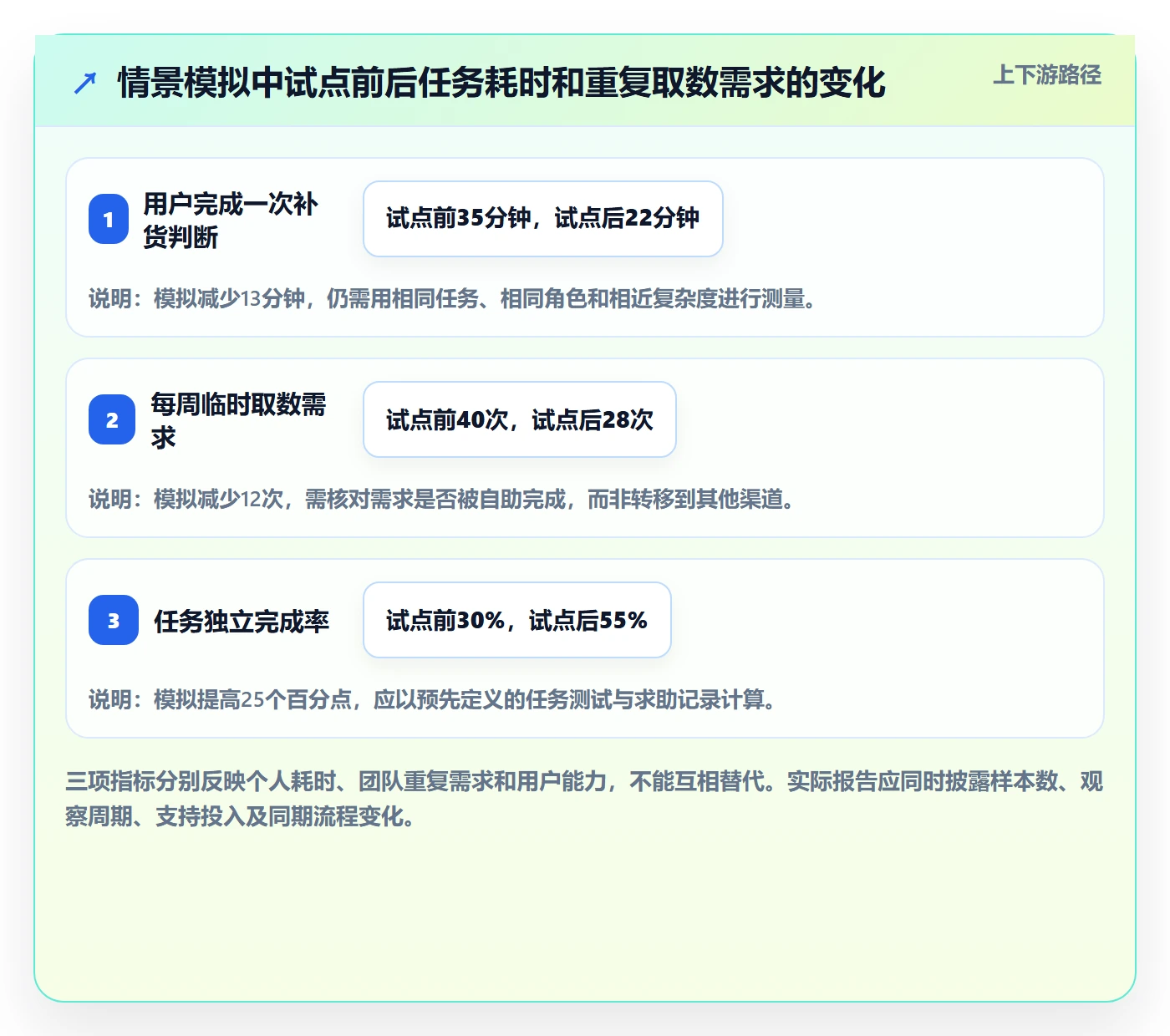 bi 平台方案设计：自助分析场景的增长策略怎么做