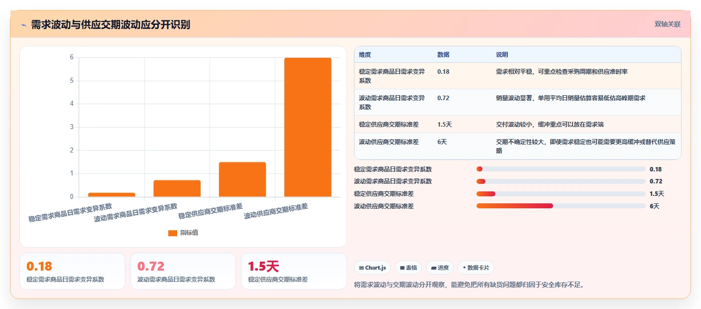 仓库安全库存管理场景解析：库存上限中的自动化方案怎么处理