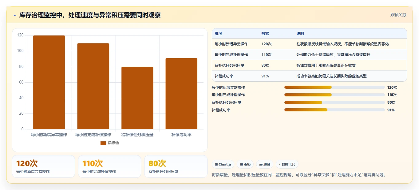 数据库存：产品技术团队效率攻略：用库存流水加快保证扣减一致性