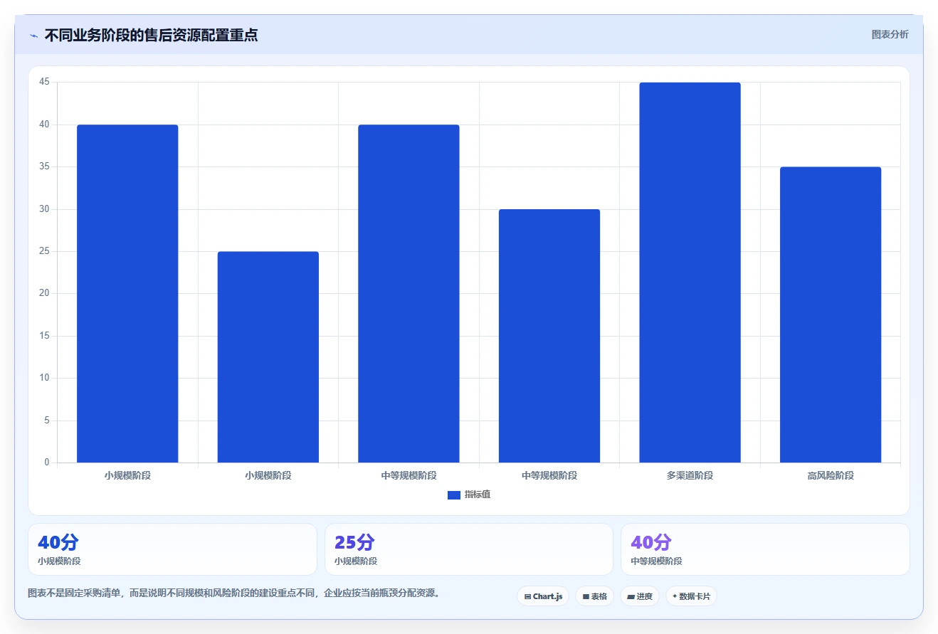 电商管理场景解析：客服售后中的核心功能怎么处理