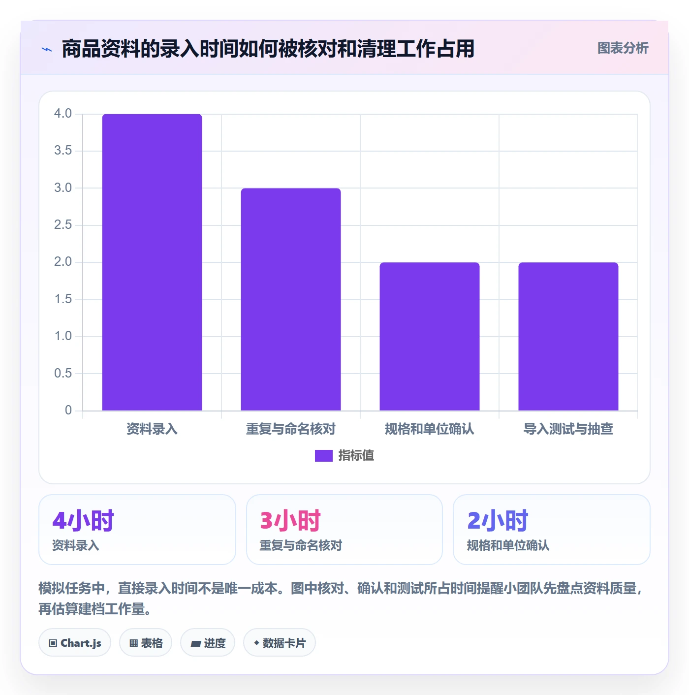 erp数据录入怎么用？基础资料场景下的中小商家拆解