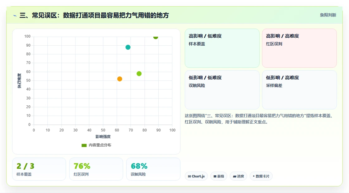 三、常见误区：数据打通项目最容易把力气用错的地方