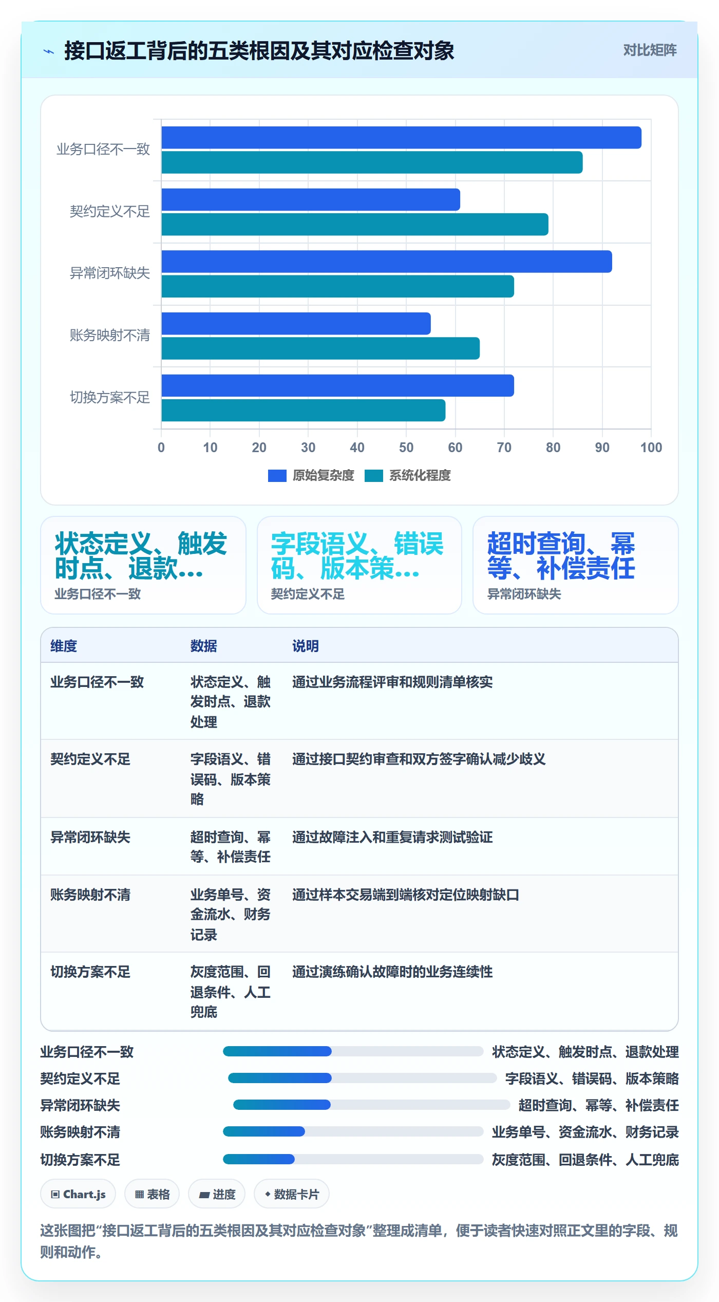 分账系统升级方案：用选型方法改善接口对接