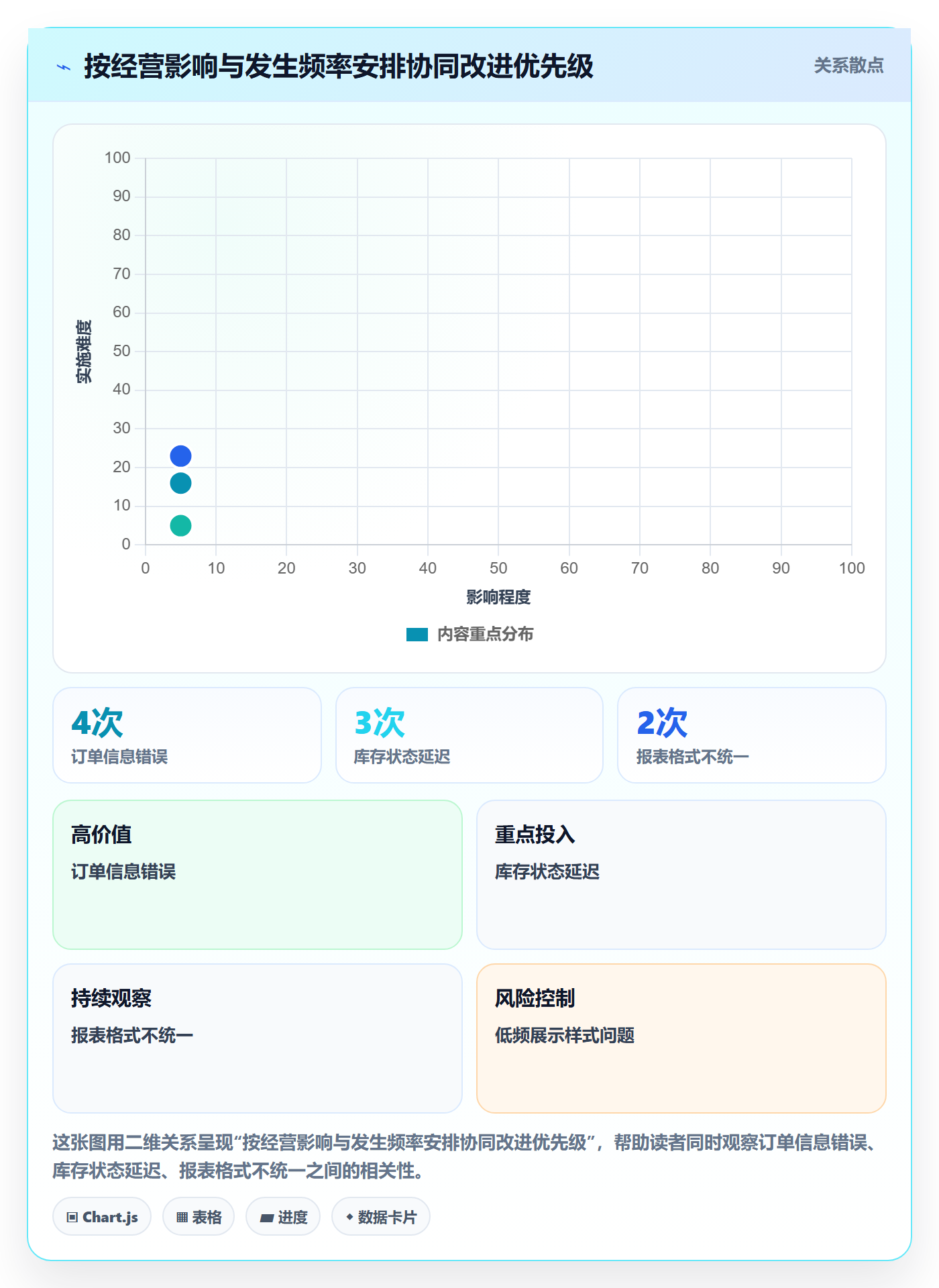 店铺运营管理应用思路：围绕经营目标拆解团队协同