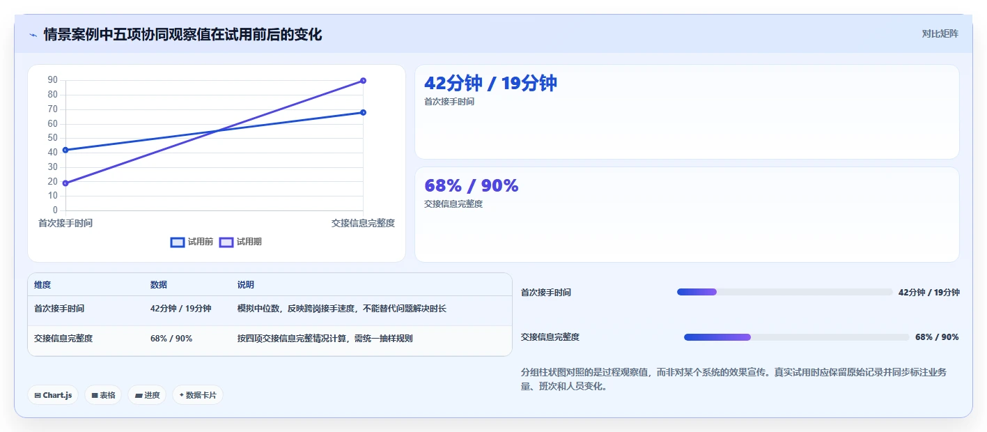 电商crm系统避坑指南：客服协同环节的中小商家要注意什么