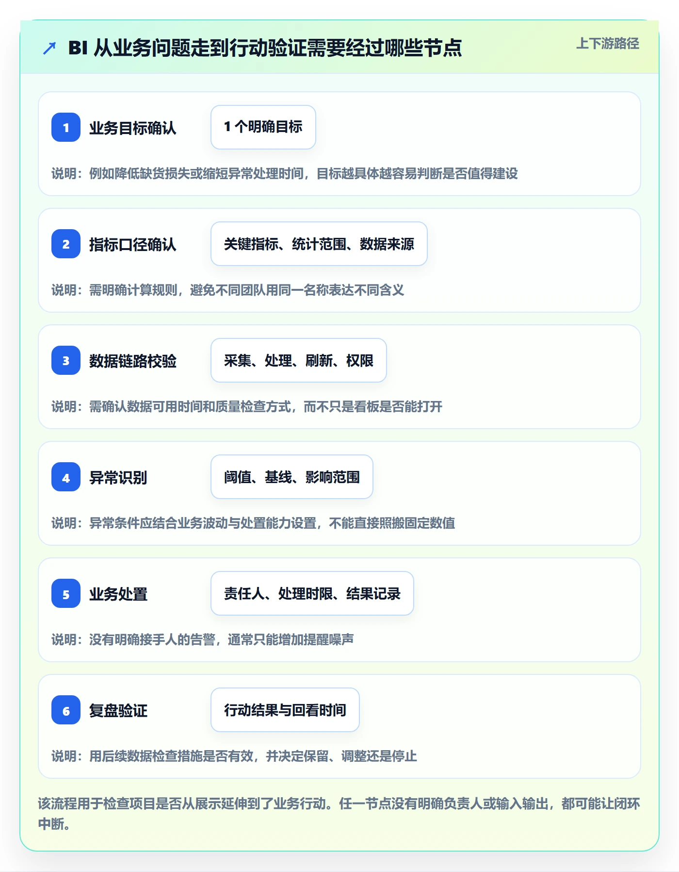bi 平台怎么落地？从实时监控讲清数据复盘