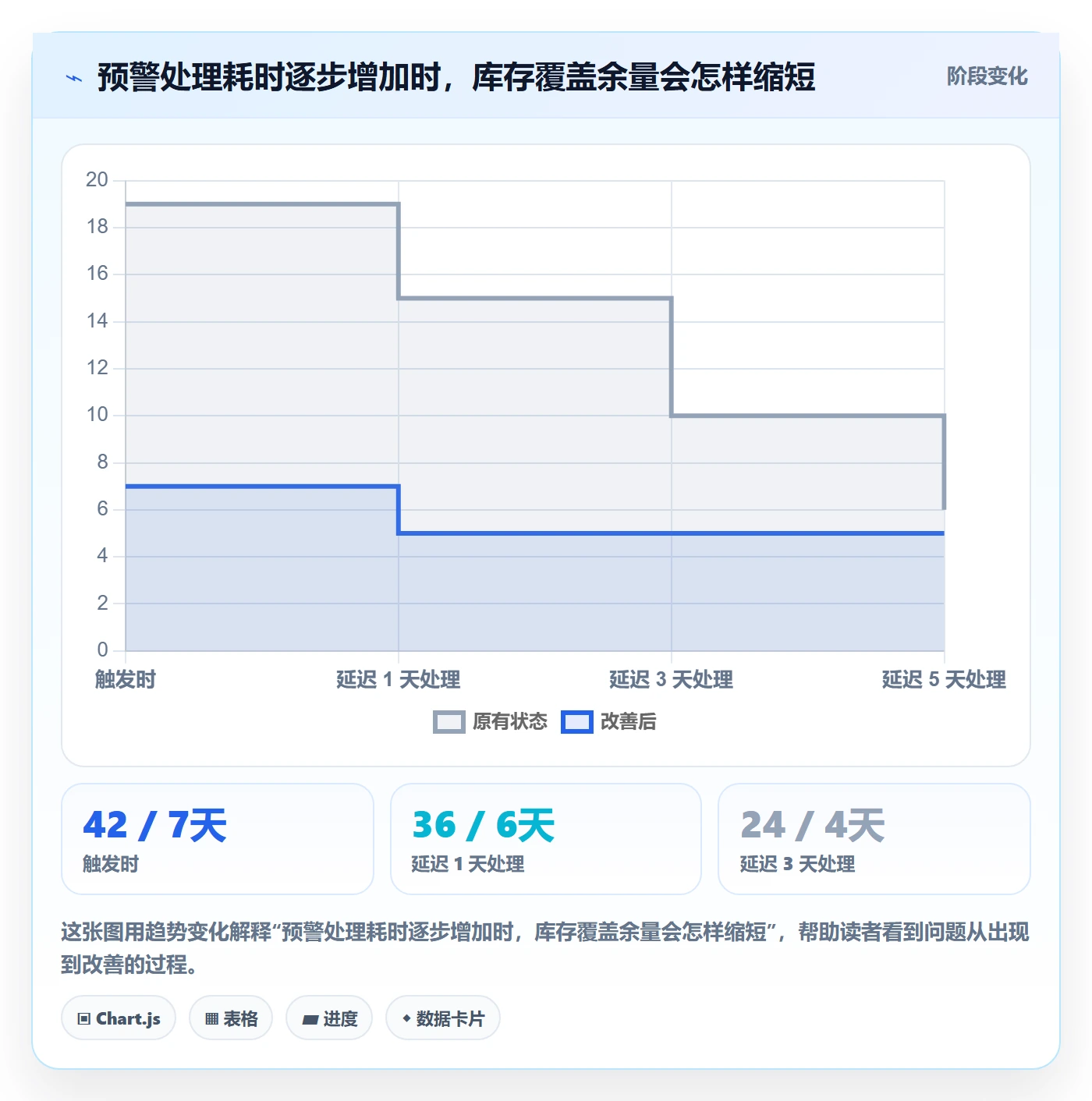 库存管理系统操作手册：补货预警对应的实操教程步骤