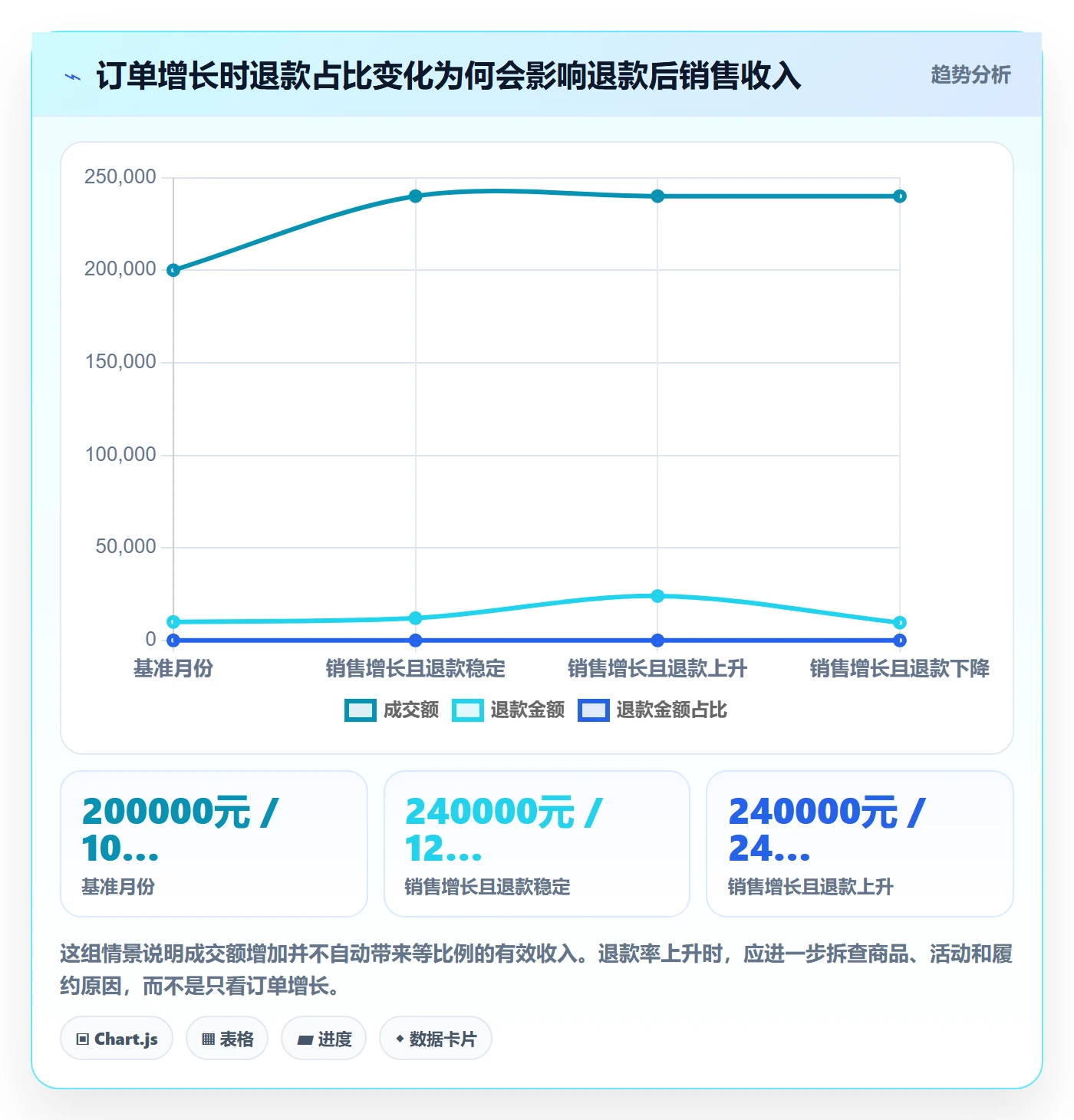 店铺运营管理实用方法：围绕利润核算建立成本控制