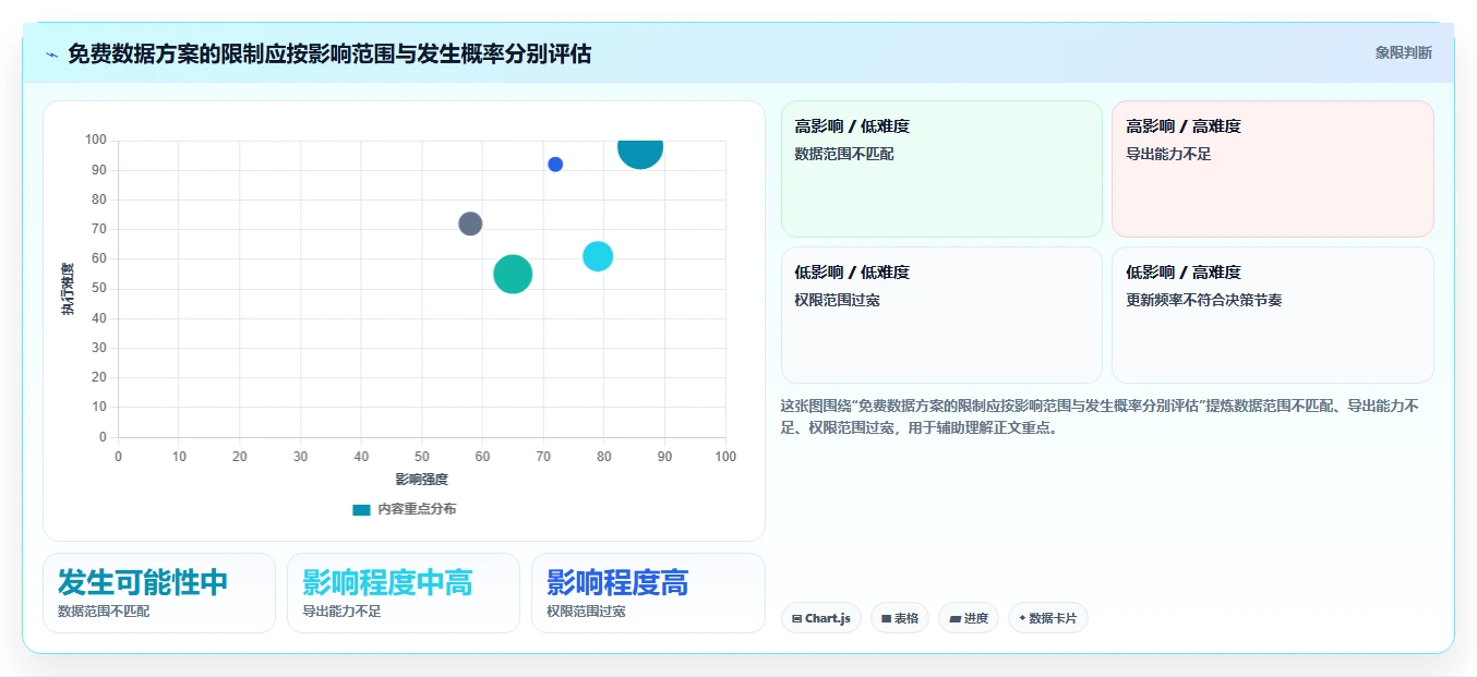 拼多多数据分析工具免费优化清单：使用限制与多店经营的关键动作