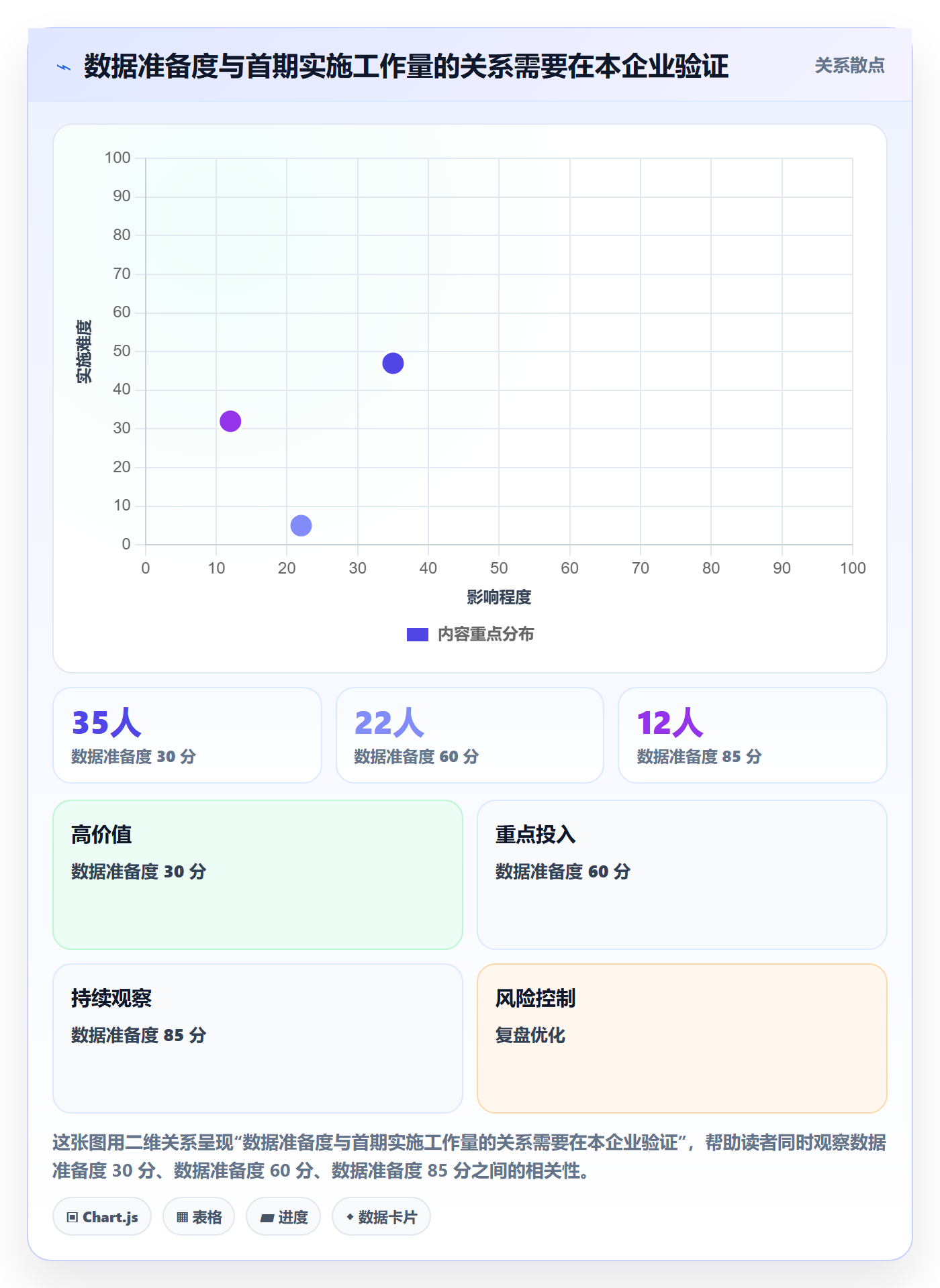 bi 平台系统搭建：选型成本从哪里开始