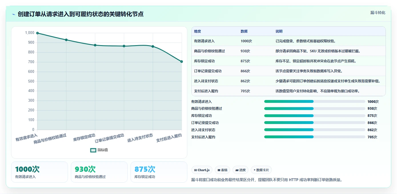 电商系统开发：开发团队增长版：接口开发的完整方法与步骤
