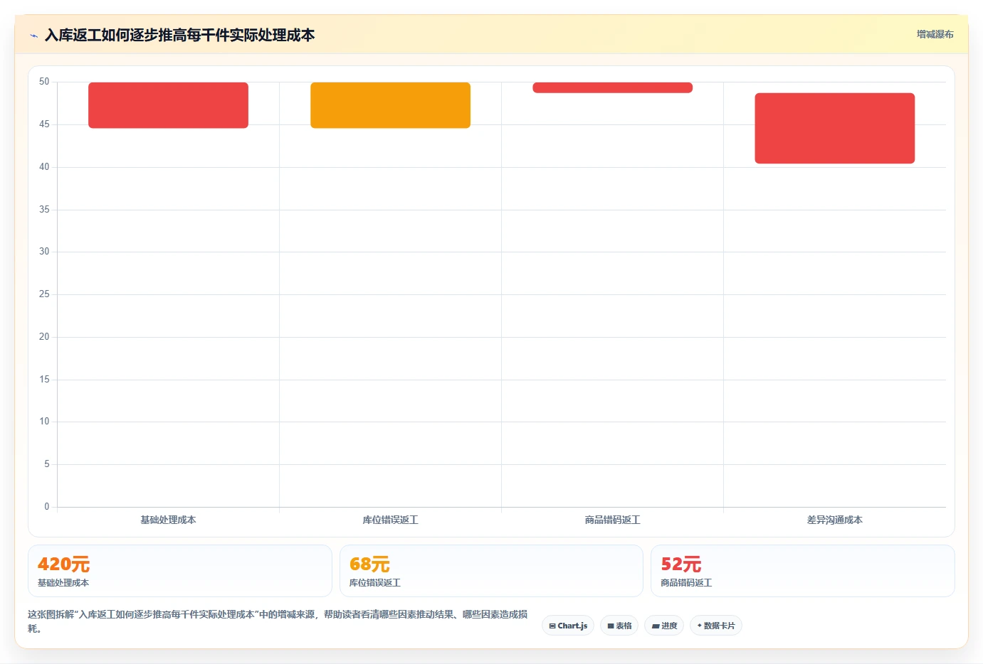 电商仓储管理:运营团队老板版方案:入库上架的目标、动作与检查点