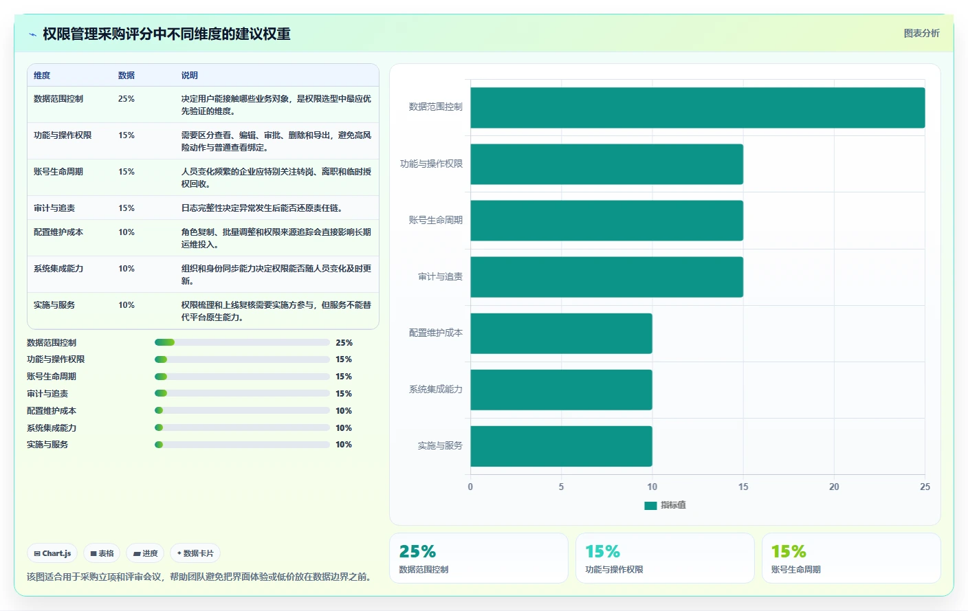 运营管理平台避坑指南：权限管理环节的选型方法要注意什么