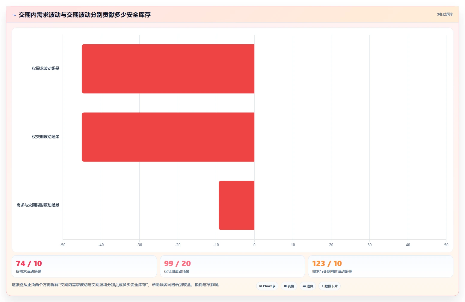 想做好仓库安全库存管理，先掌握系统搭建中的安全库存公式