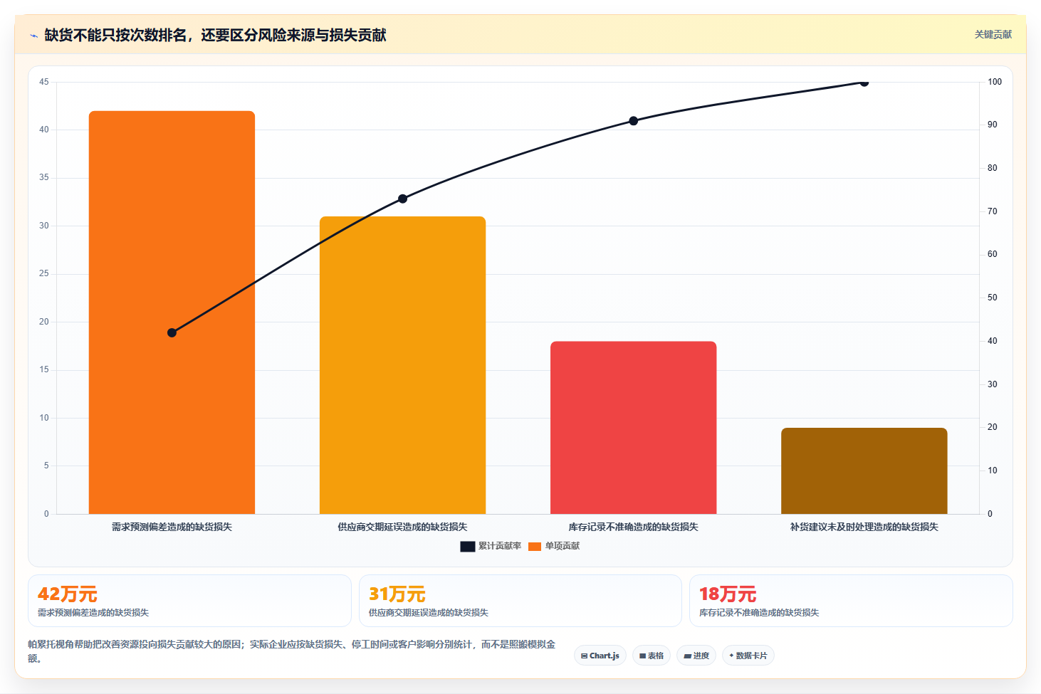仓库安全库存管理运营框架：把采购周期纳入进阶玩法
