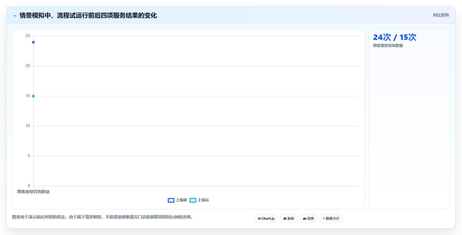 如何运营好一个店铺避坑指南：用户服务环节的流程设计要注意什么