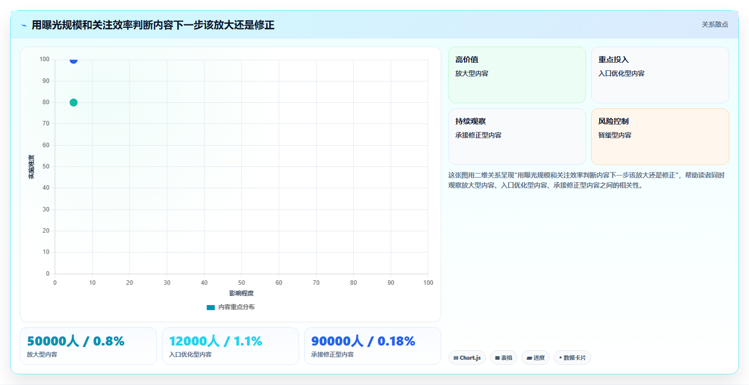 小红书数据分析：增长负责人新手问答：爆文拆解做不好会出现哪些账号增长慢
