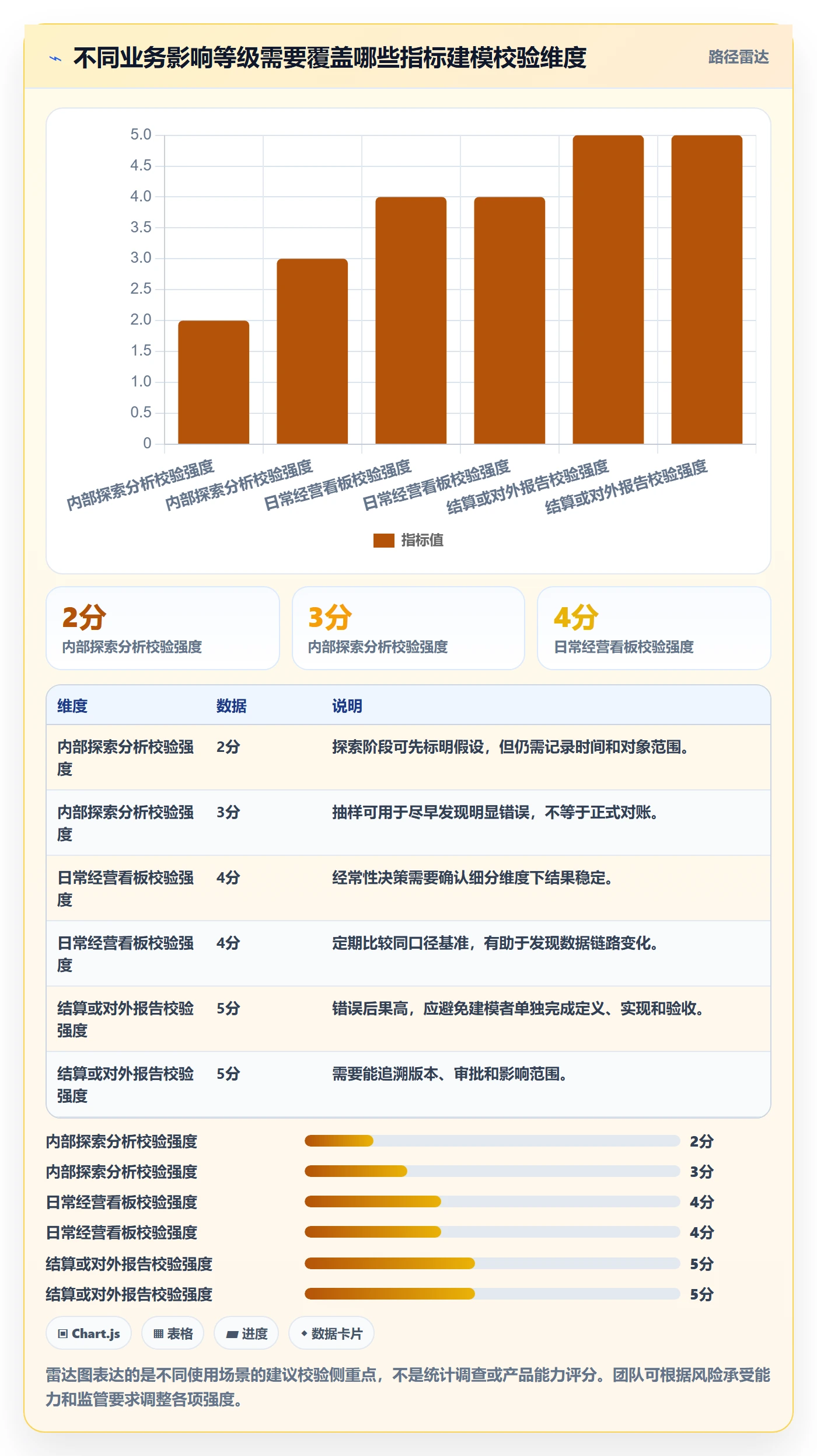 bi 平台使用技巧:指标建模对应的新手避坑方法