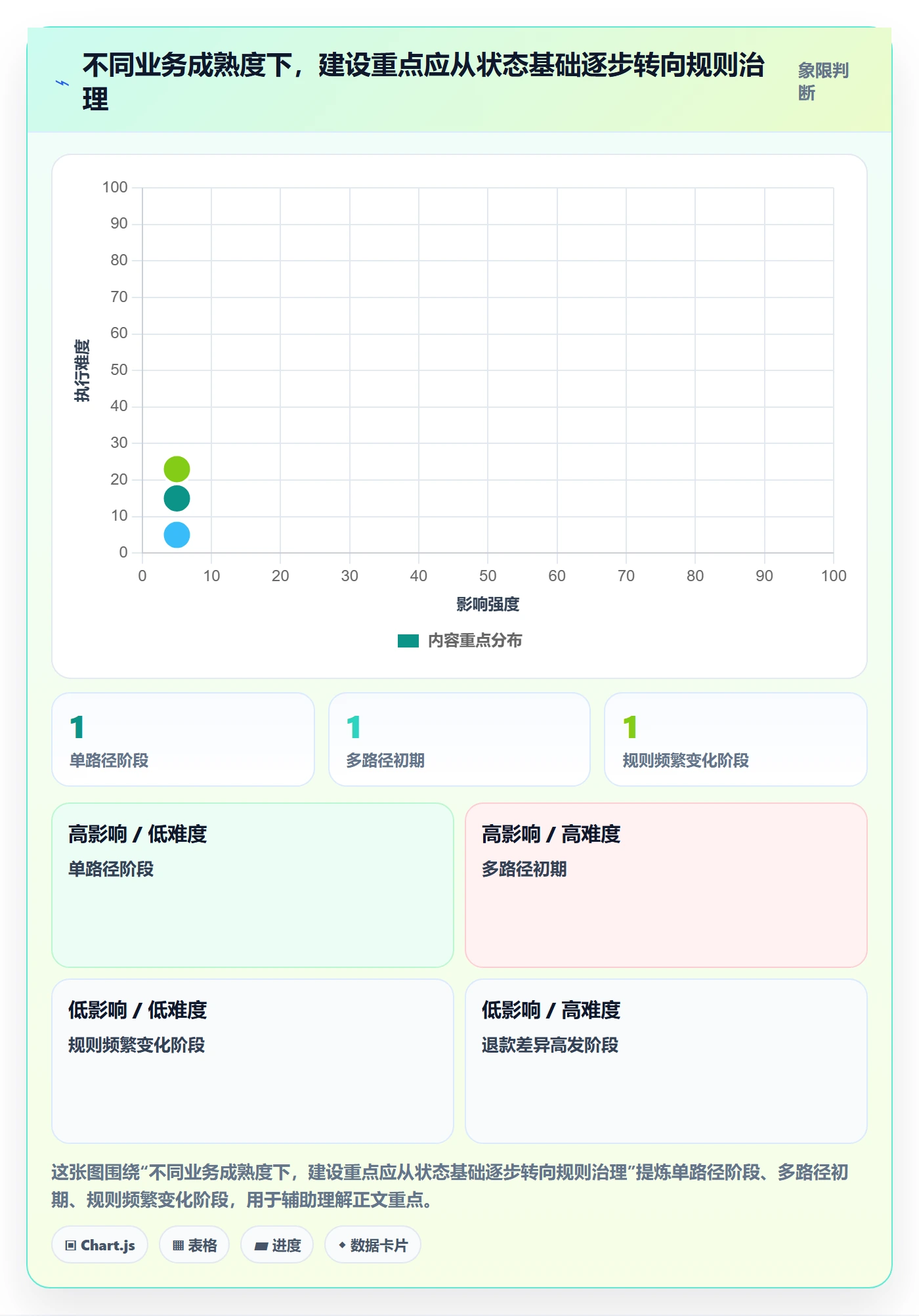 分账系统基础课：资金路由相关的落地案例一次讲透