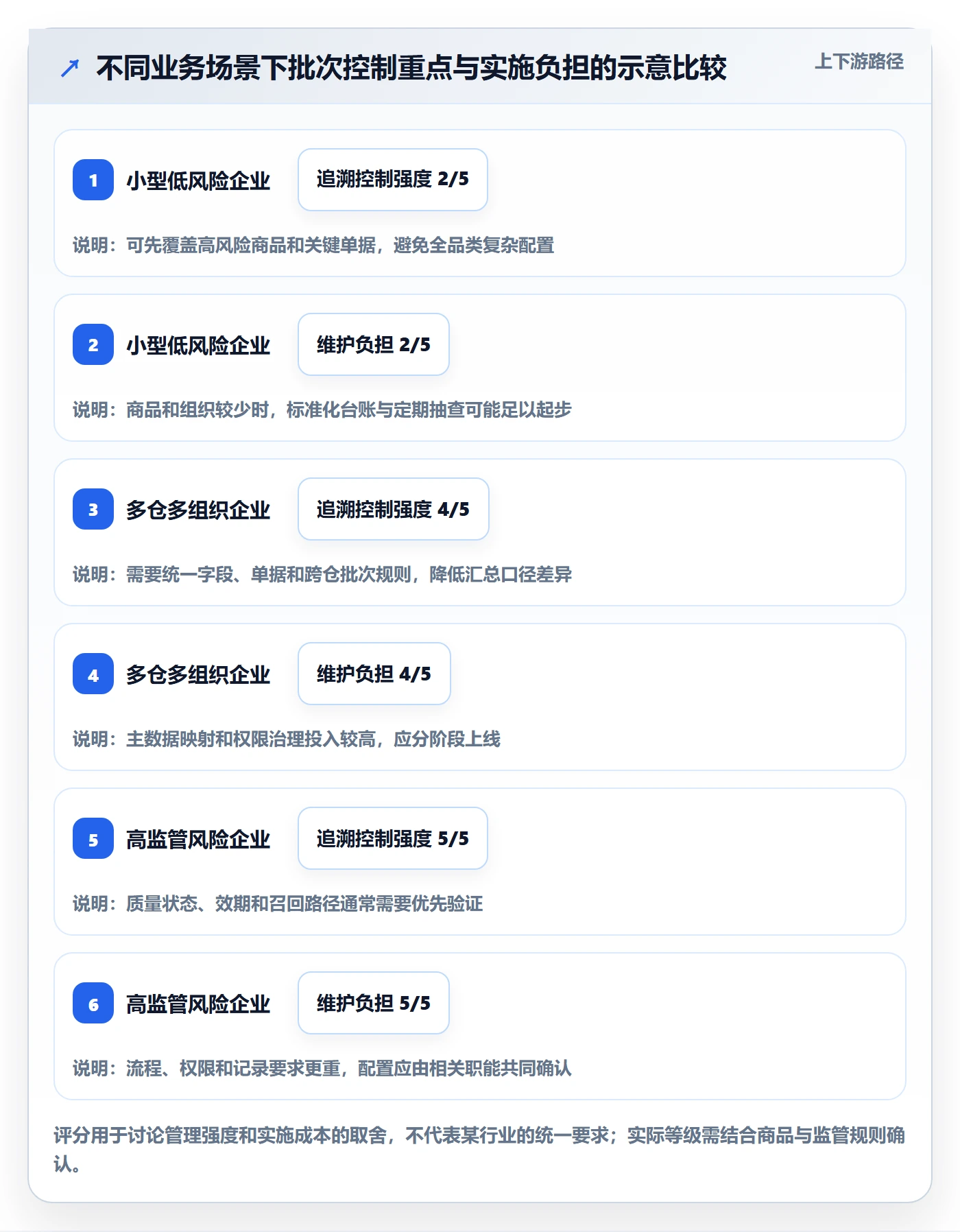 库存管理系统使用技巧:批次管理对应的成本控制方法