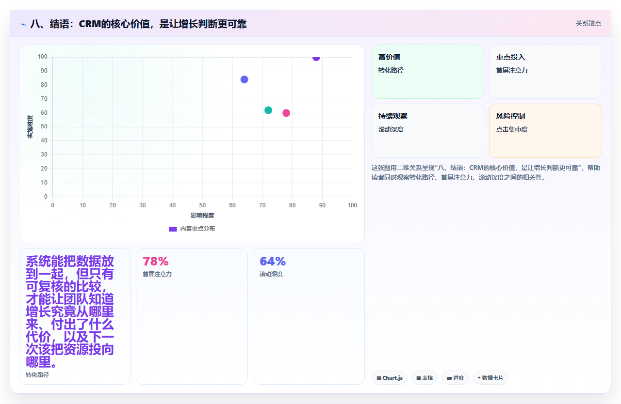 八、结语：CRM的核心价值，是让增长判断更可靠