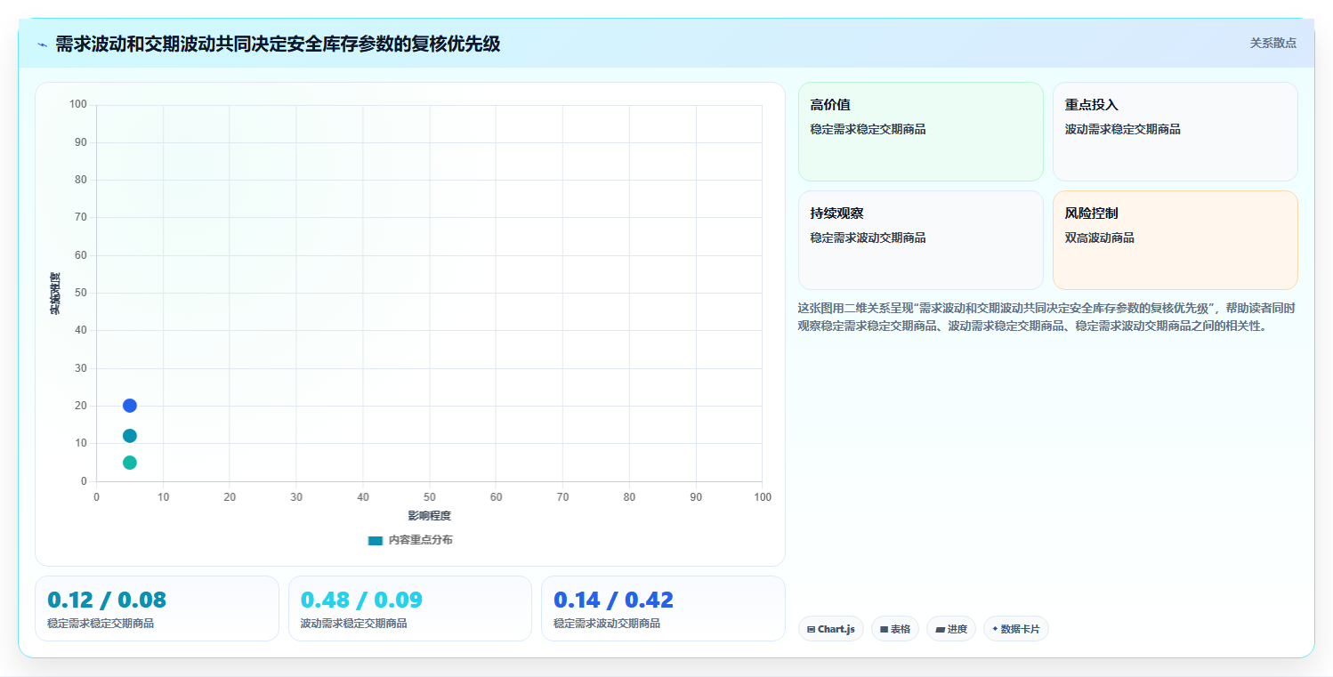 仓库安全库存管理避坑指南：缺货风险环节的系统搭建要注意什么