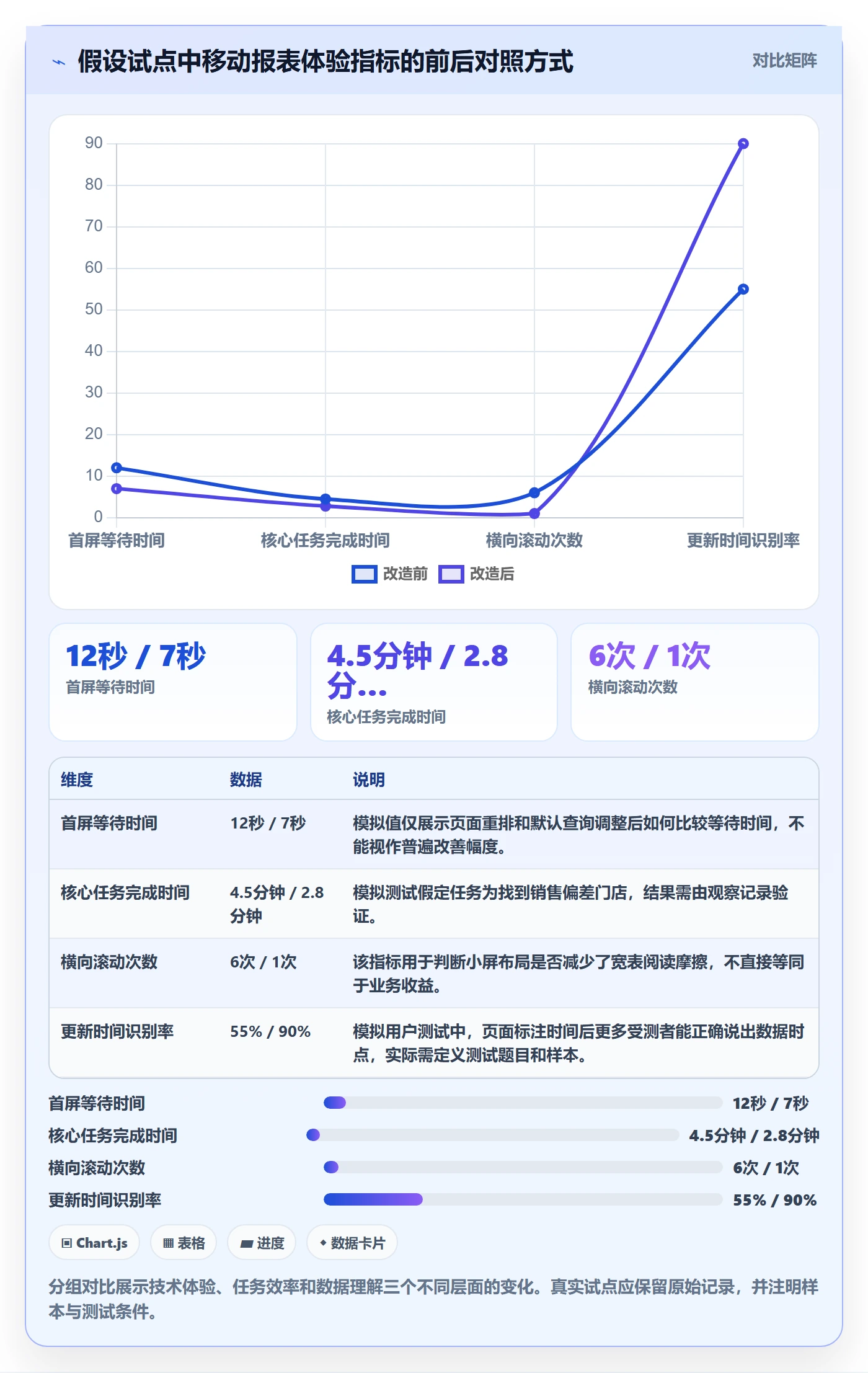 bi 平台工作指南：用成本控制解决移动查看问题