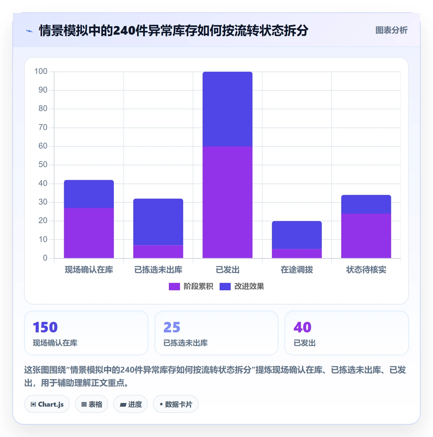 库存管理系统场景解析：批次管理中的风险排查怎么处理