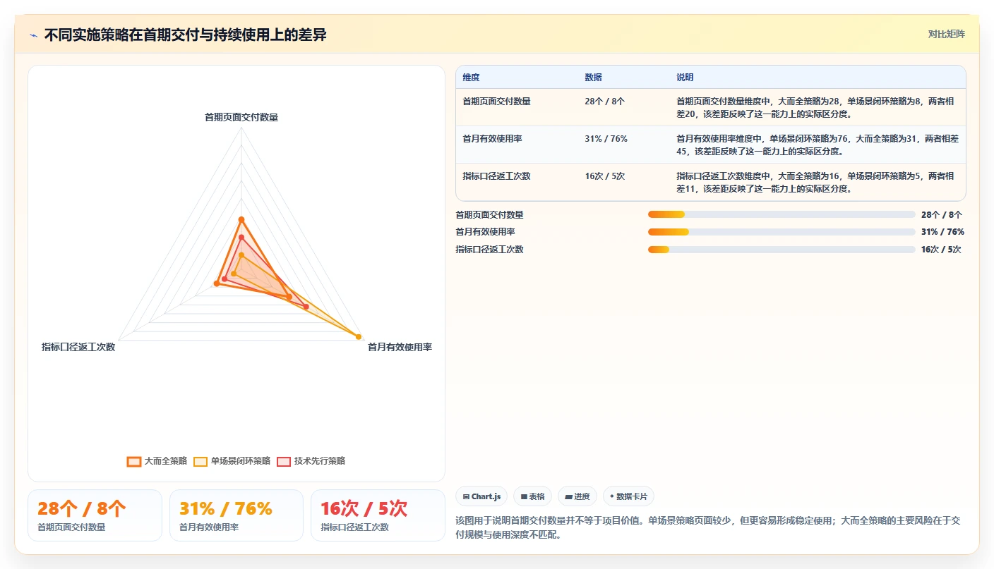 运营管理平台实施路径：数据看板如何完成新手避坑