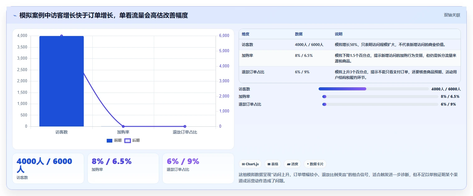 店铺运营包括哪些方面怎么选？流量运营相关的常见误区判断标准