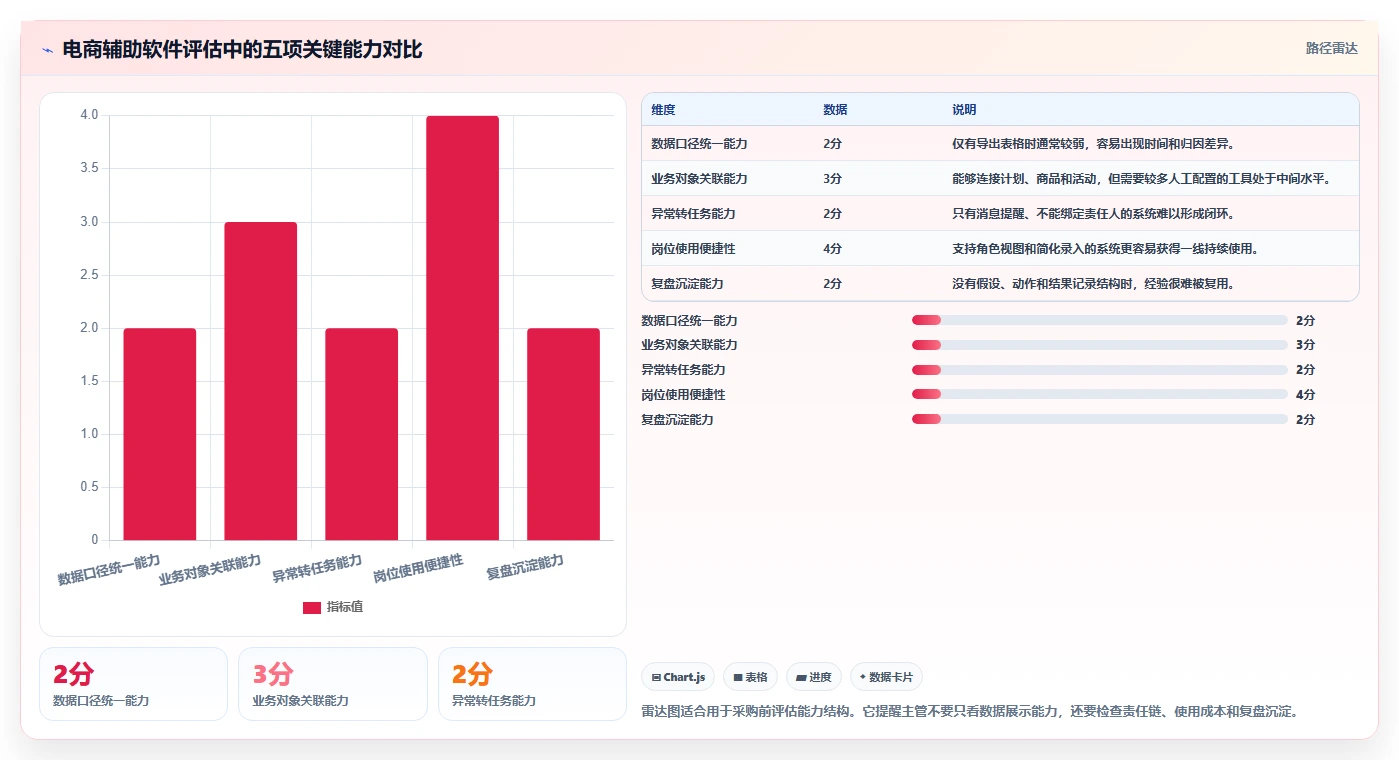 电商辅助软件：店铺主管团队协同指南：投放优化如何提升改善协作体验